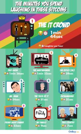 News: Guess What Britain's Funniest Sitcom Is News: Guess What Britain's Funniest Sitcom Is