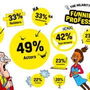 Laughter Capital Of The UK Revealed